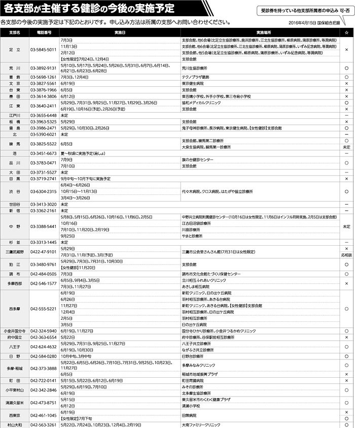 各支部が主催する健診の今後の実施予定