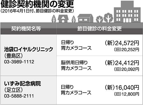 健診契約機関の変更