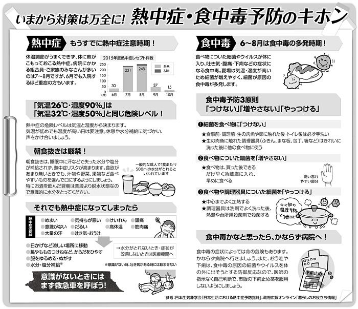 今から対策は万全に!熱中症・食中毒予防の基本