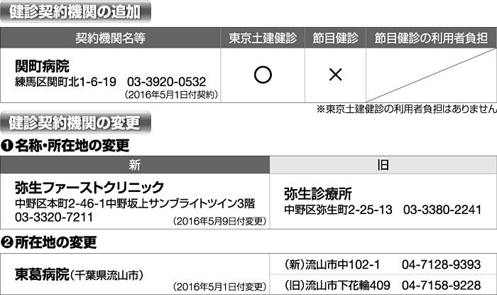 健診契約機関の追加・変更