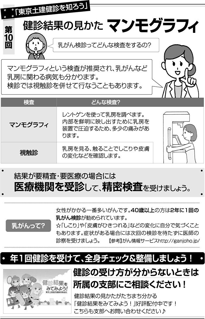 東京土建健診を知ろう 第10回 検診結果の見かた マンモグラフィ