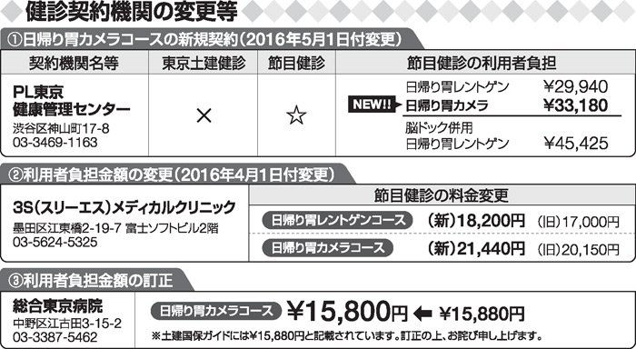 健診契約機関の変更等