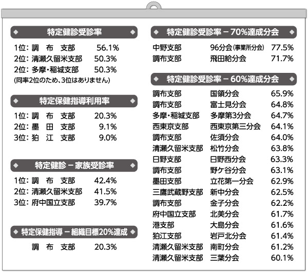 表