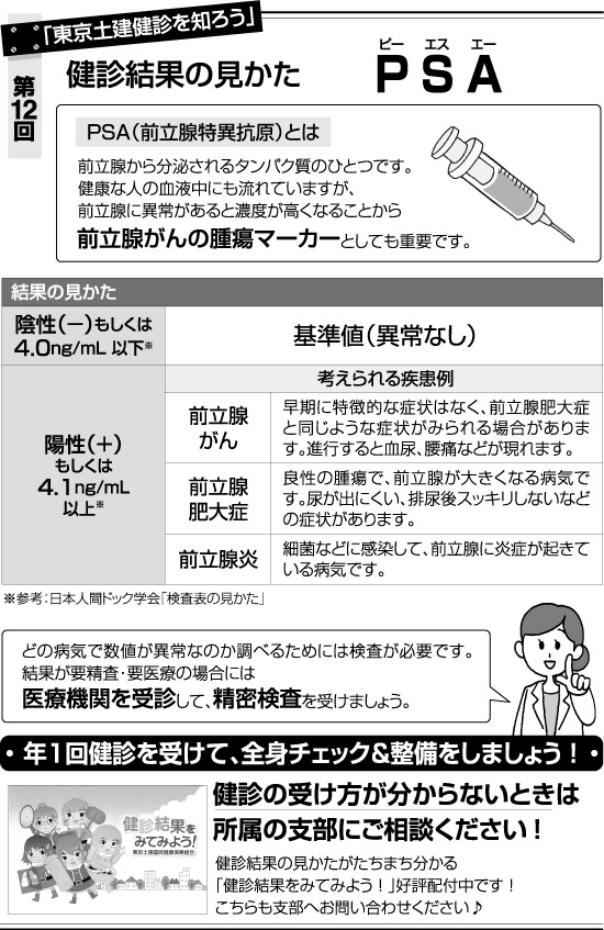第12回検診結果の見かた PSA