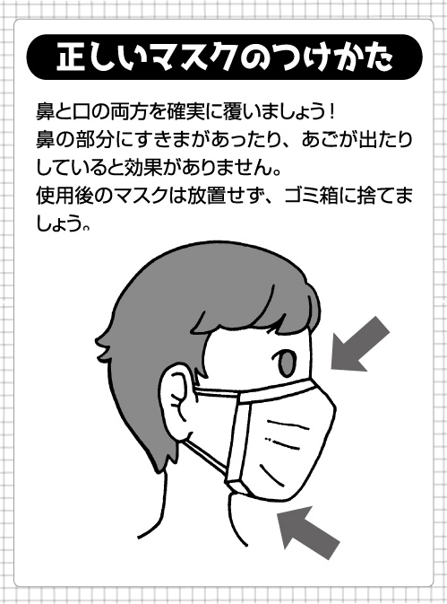 正しいマスクのつけかた