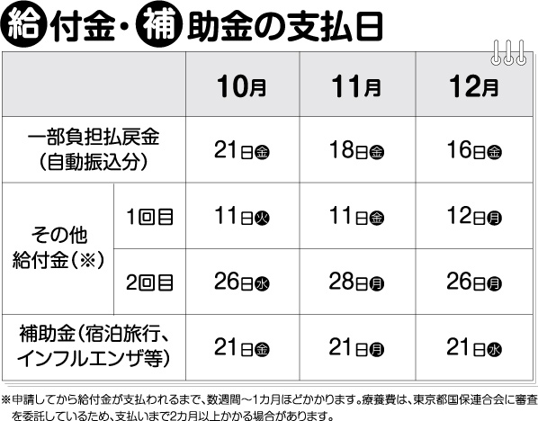 給付金・補助金支払日