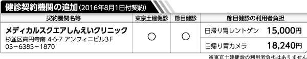 健診契約機関の追加