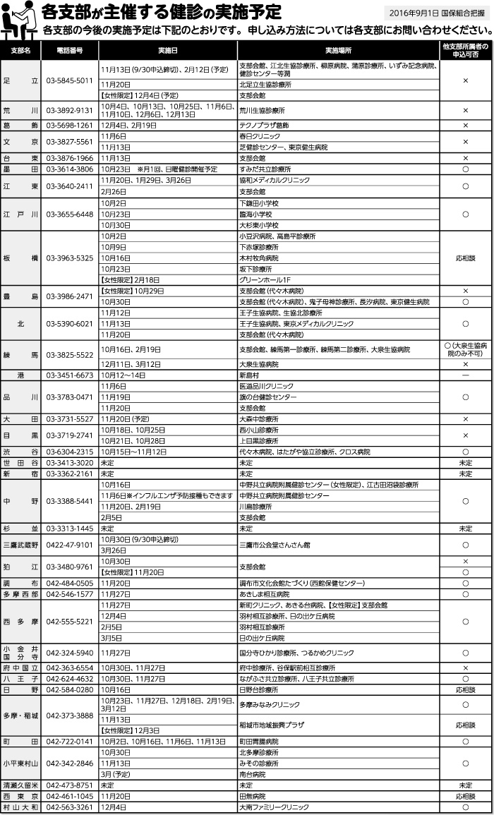 各支部が主催する健診の実施予定