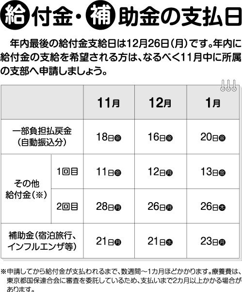 給付金・補助金の支払日