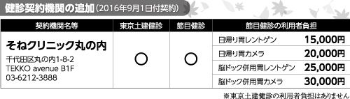 健診契約機関の追加