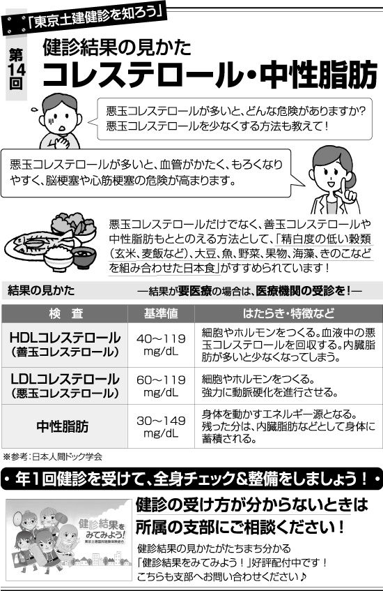 東京土建健診を知ろう 第14回