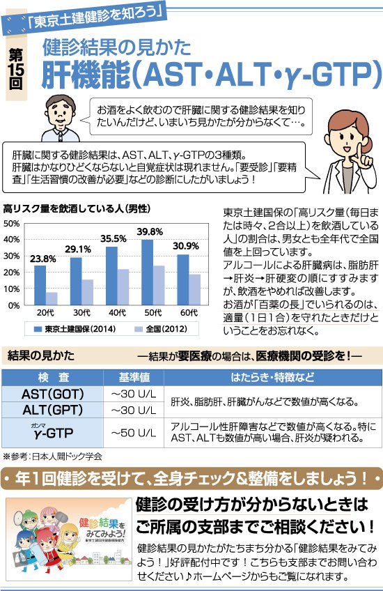 「東京土建健診を知ろう」第15回 検診結果の見かた 肝機能