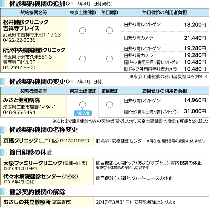 健診契約機関の追加