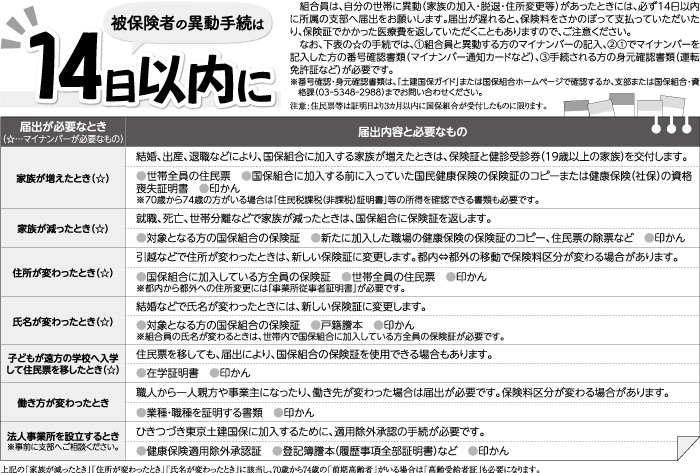 被保険者の異動手続きは14日以内に