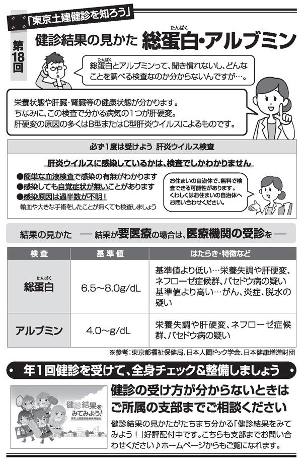 検診結果の見かた