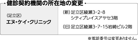 検診契約機関の所在地の変更