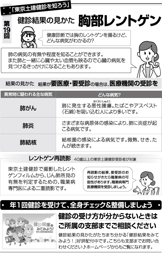 検診結果の見かた 胸部レントゲン