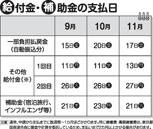 検診契約期間の変更