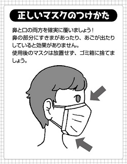 正しいマスクのつけ方