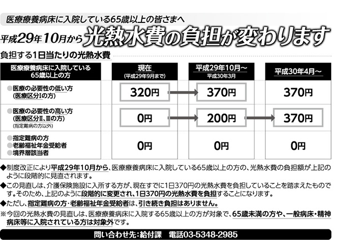 光熱水費の負担変わります