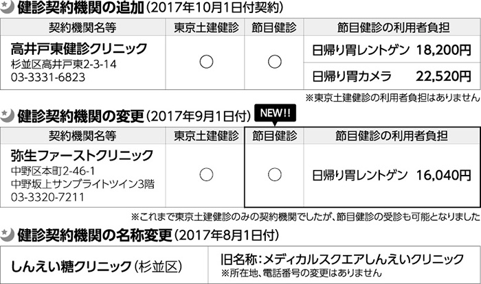 検診契約機関の追加