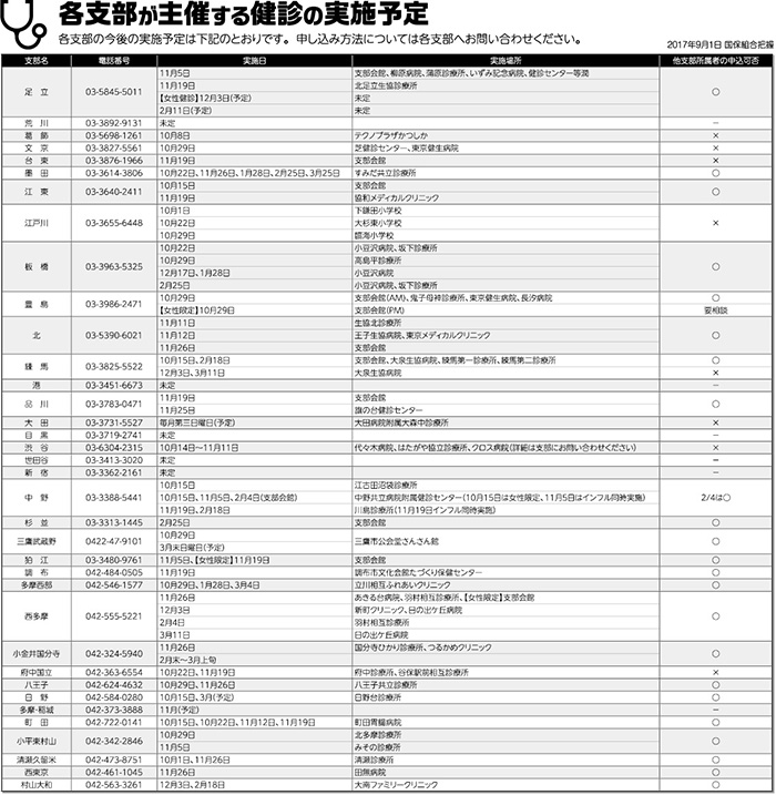 各支部が主催する検診の実施予定