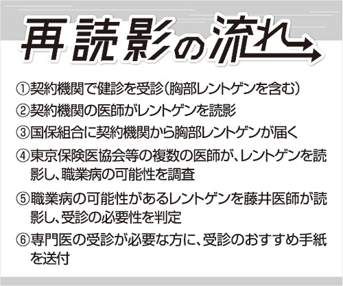再読影の流れ