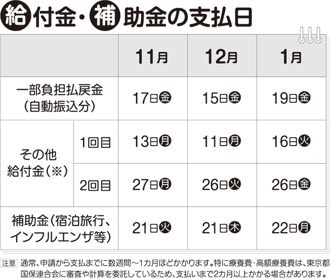 給付金・補助金