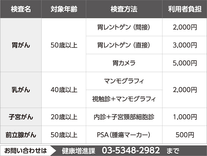 がん健診