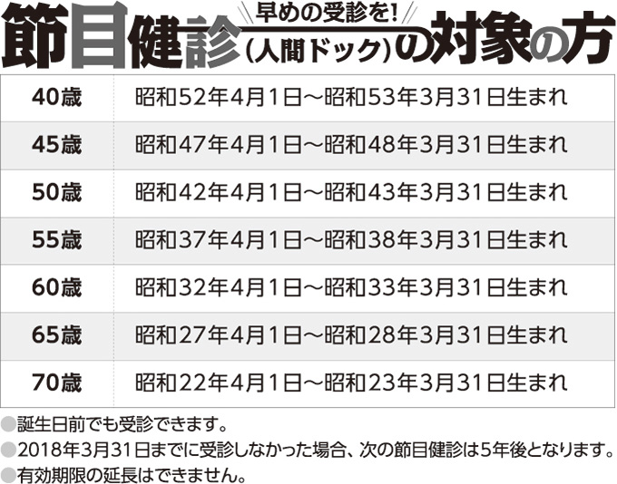 節目健診