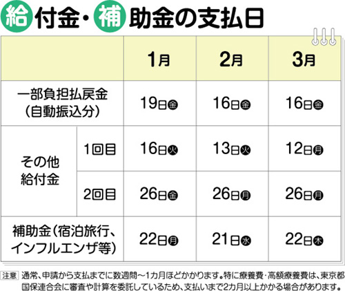 ・・・・・・・・・・・