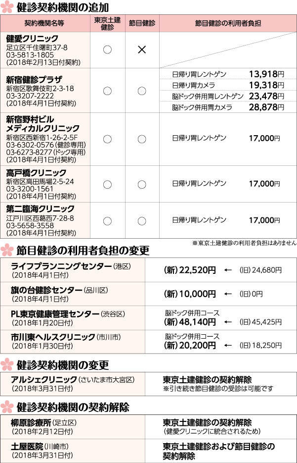 ・・・・・・・・・・・