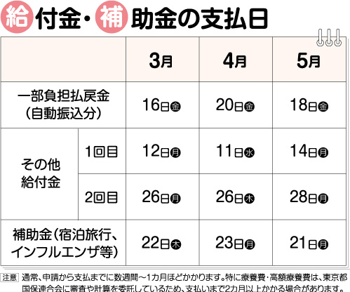 ・・・・・・・・・・・