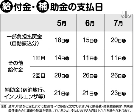 ・・・・・・・・・・・
