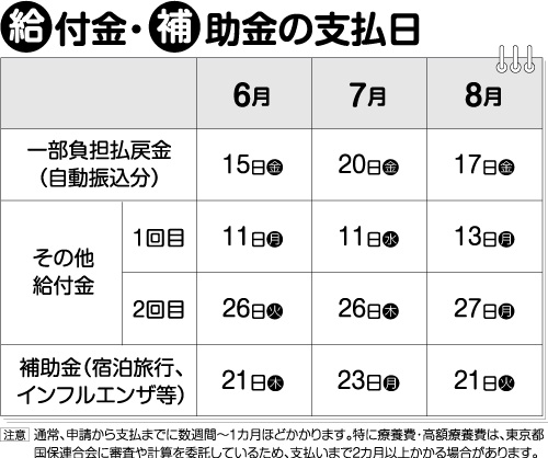 ・・・・・・・・・・・