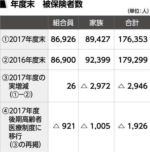 ・・・・・・・・・・・