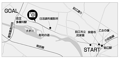 多摩川・彫刻の道地図